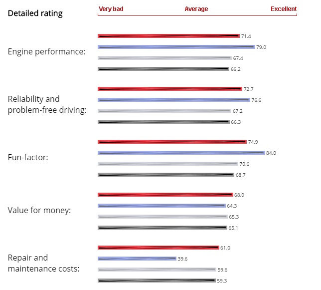 2006 BMW R1200GSA vs 2013 BMW F800GS Trophy rating